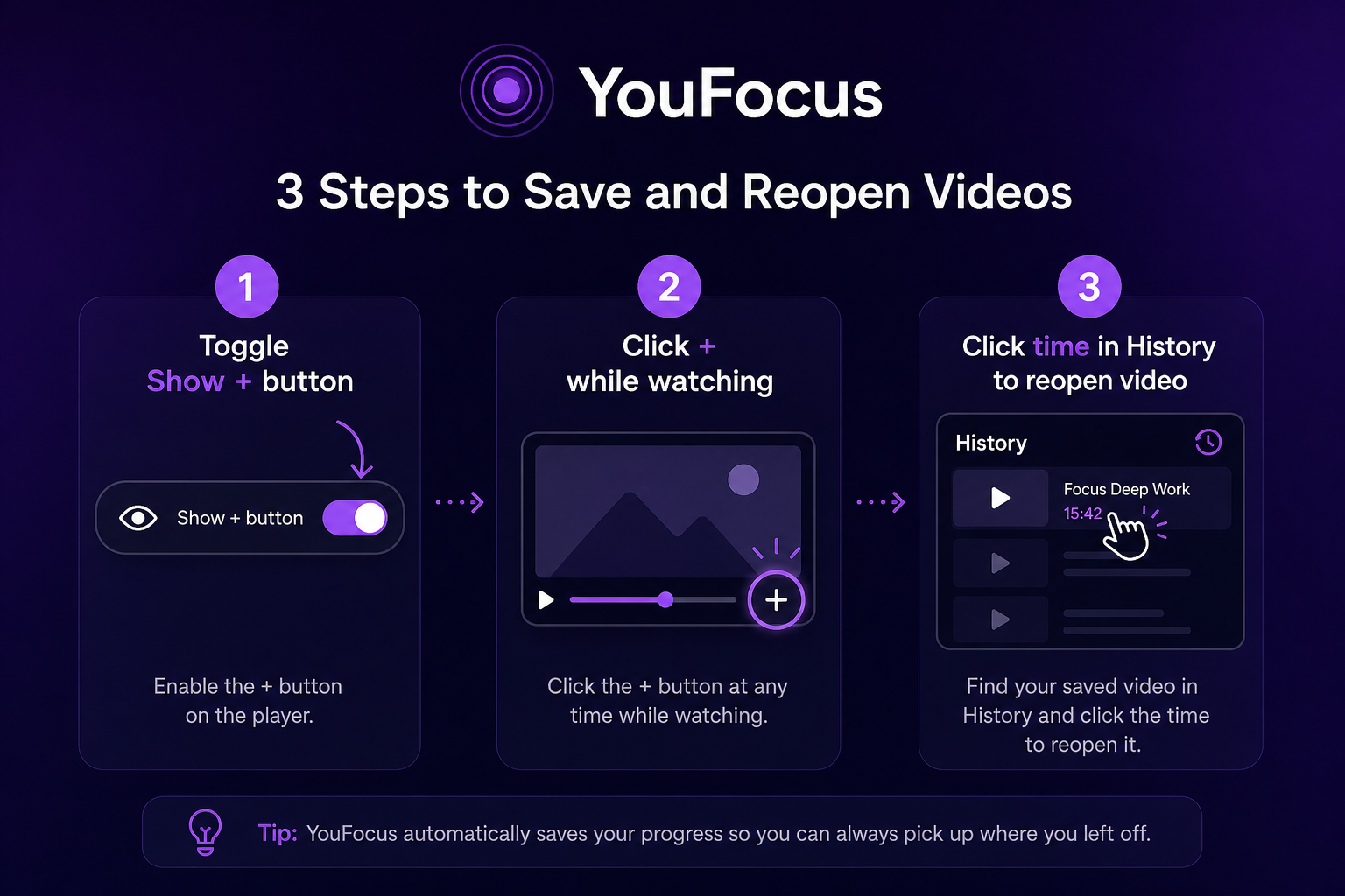 Three steps: enable + button, save a note while watching, jump back from History