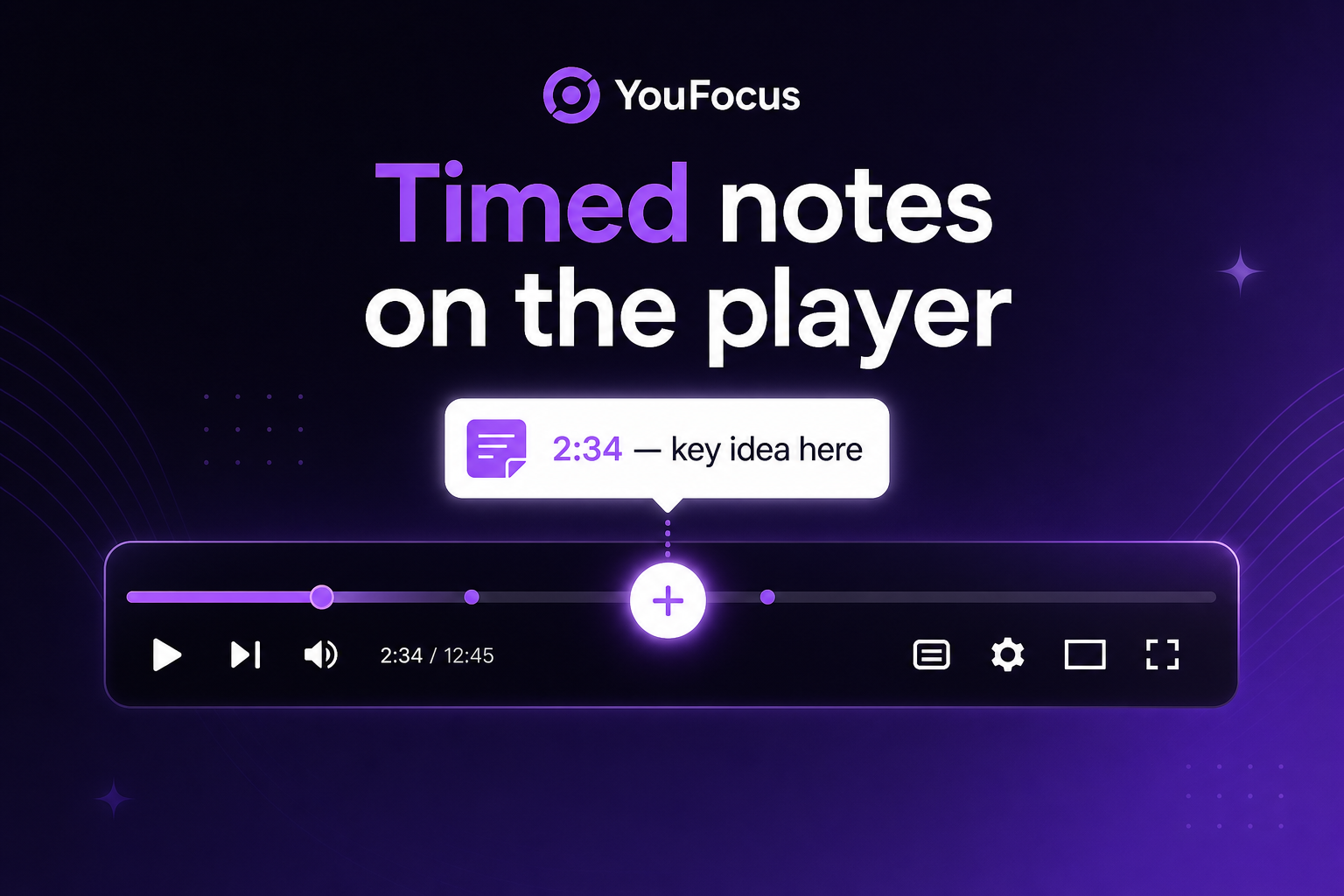 YouFocus + button on the YouTube player with a timed note composer