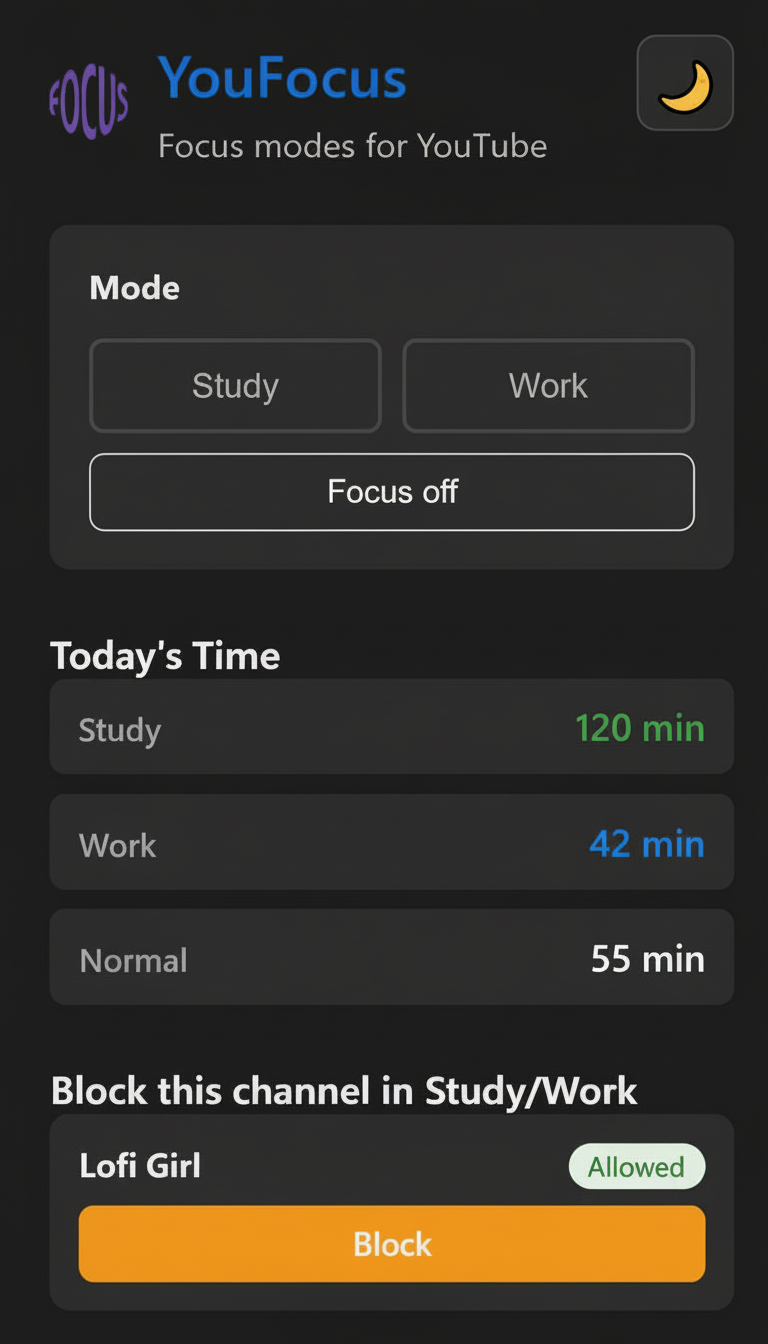 YouFocus Chrome extension interface — Study/Work mode popup with time tracking